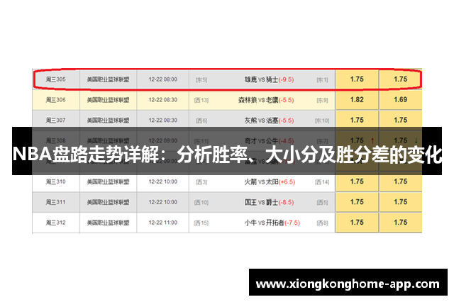 NBA盘路走势详解：分析胜率、大小分及胜分差的变化
