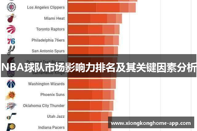 NBA球队市场影响力排名及其关键因素分析